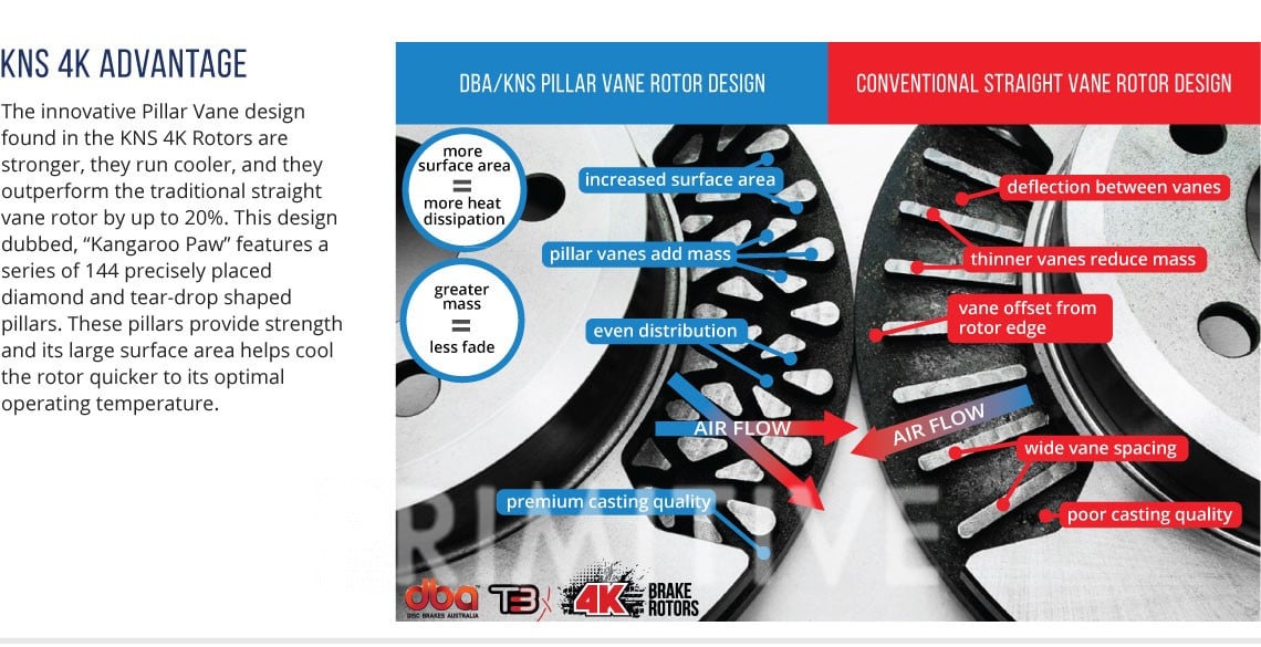 DBA/KNS 4K Rear Rotor, Non-STi 2-pot