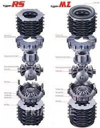 Cusco Front or REAR LSD 1.5way