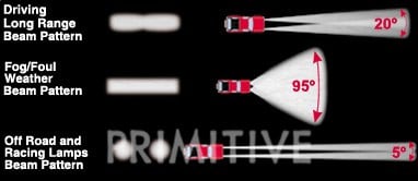 PIAA 80 Racing 8" Round Lens -Driving Beam