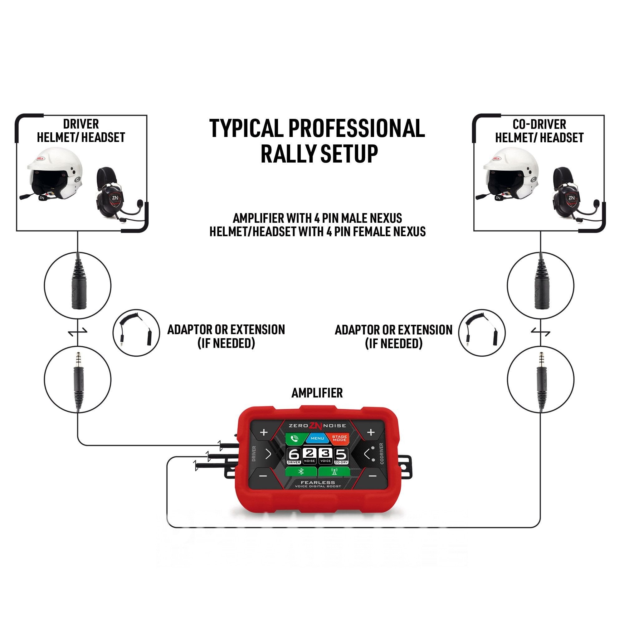 Pro Intercom ZeroNoise Intrepid – Primitive Racing